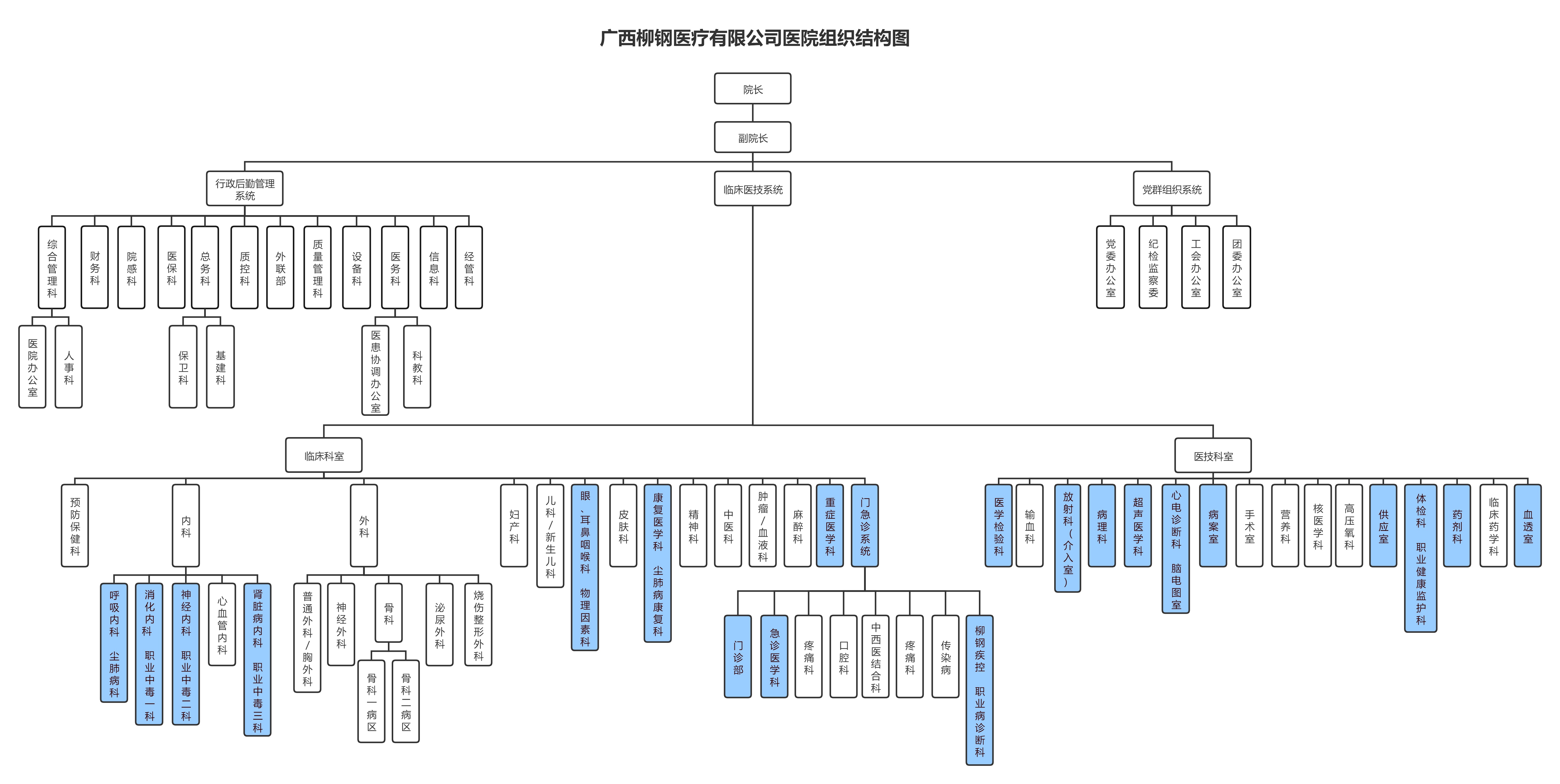 广西柳钢医院组织结构图